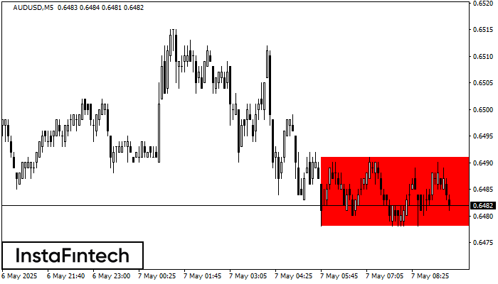 बियरिश आयत AUDUSD M5