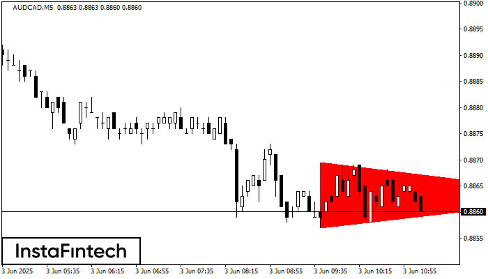 Bearish Symmetrical Triangle AUDCAD M5