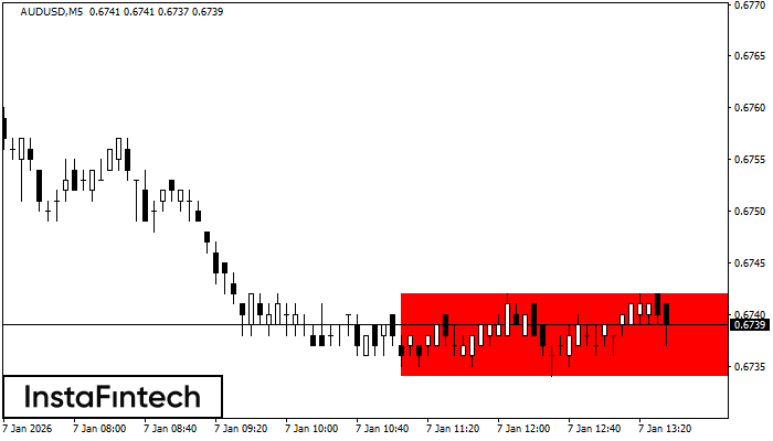 Rect&aacute;ngulo Bajista