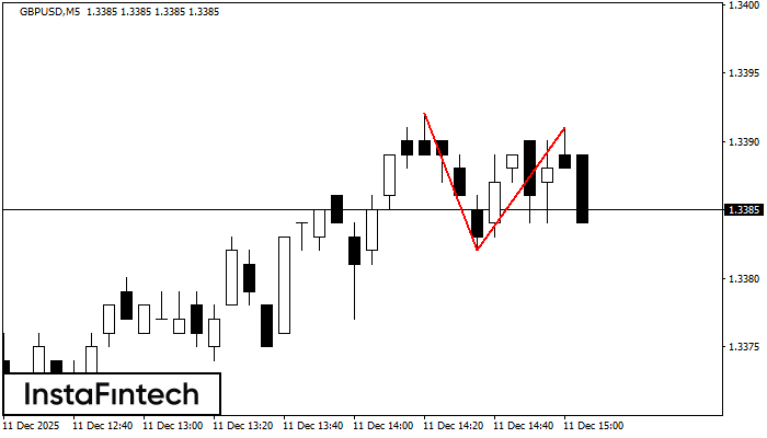 Двойная вершина