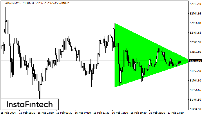 Bullish Symmetrical Triangle #Bitcoin M15