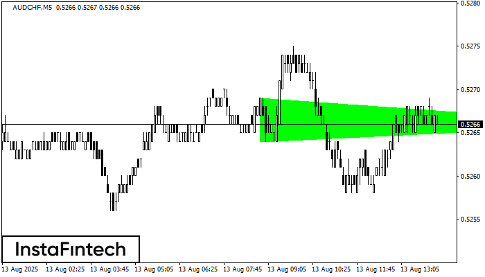 Bullish Symmetrical Triangle AUDCHF M5