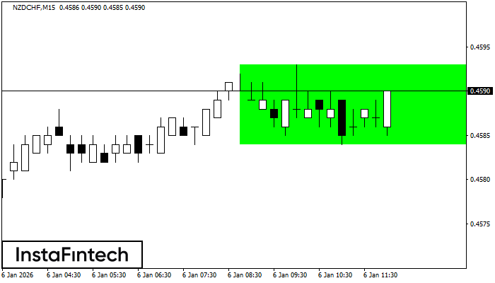 Rect&aacute;ngulo Alcista
