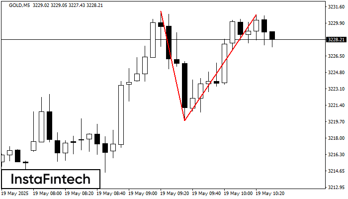 Double Top GOLD M5