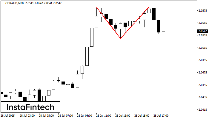 Doble Techo GBPAUD M30