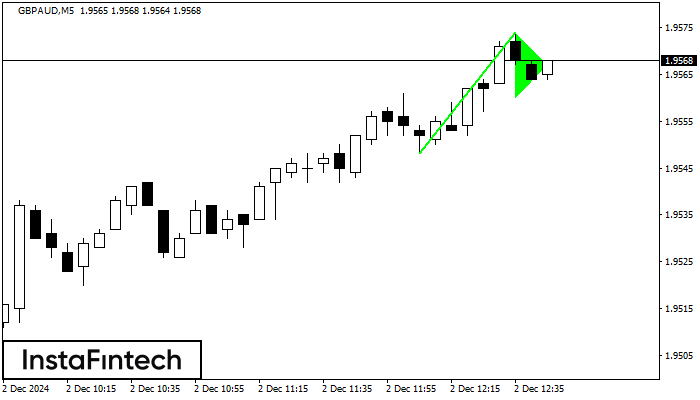 Bullish pennant