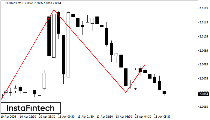 Голова и плечи