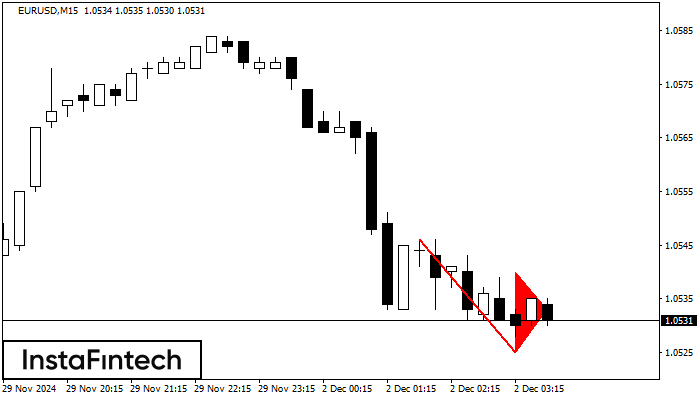 Bearish pennant