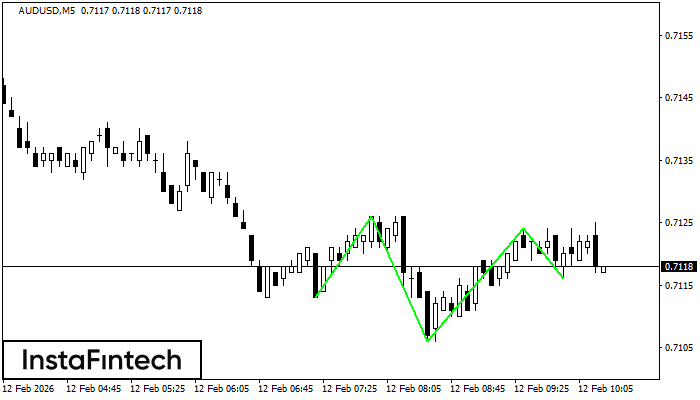 Kepala dan Bahu Terbalik