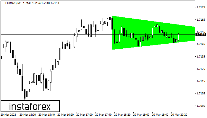 Bullish Symmetrical Triangle EURNZD M5