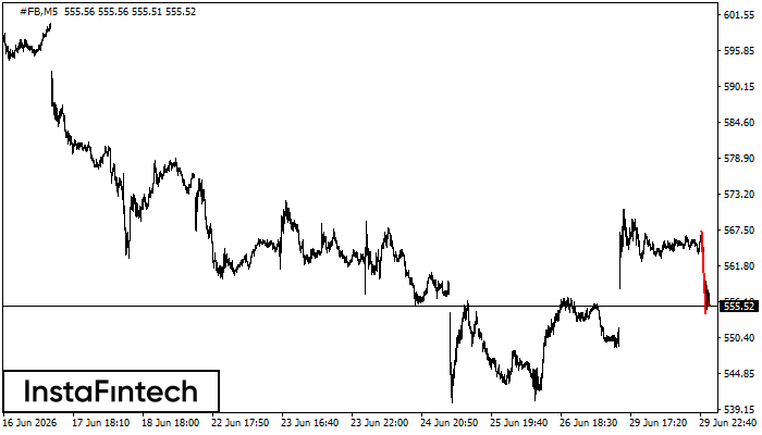 รูปแบบกราฟธงปลายแหลมขาลง (Bearish pennant)