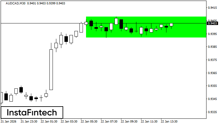 Прямоугольник