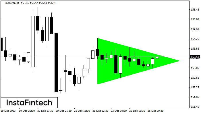 Bullish Symmetrical Triangle