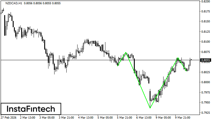 Обърнати глава и рамене
