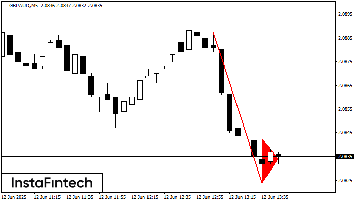 Bearish pennant GBPAUD M5