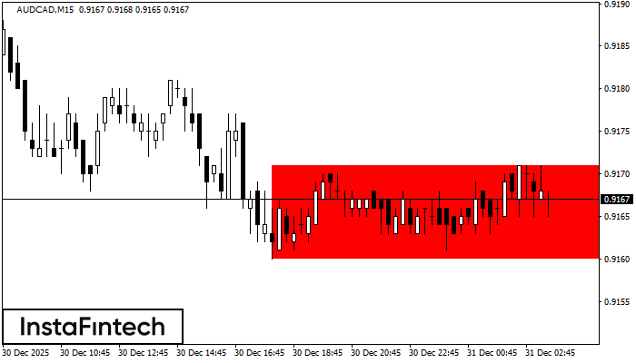 Rect&aacute;ngulo Bajista