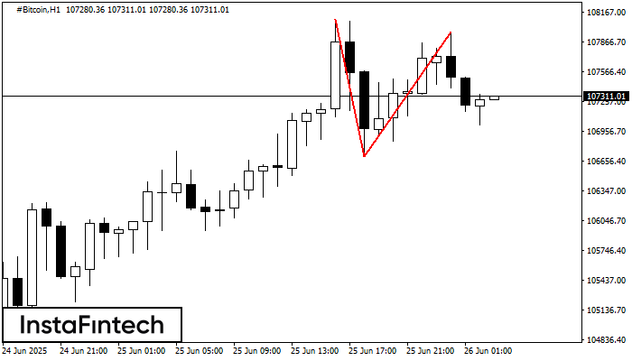 Teratas Ganda #Bitcoin H1