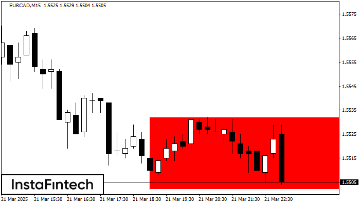 Прямоугольник EURCAD M15