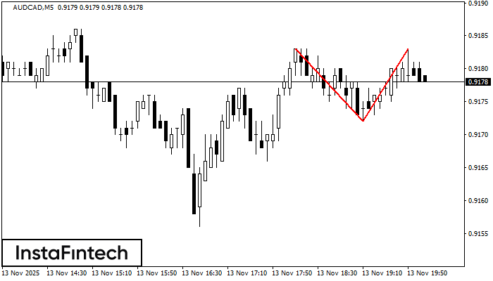 डबल टॉप AUDCAD M5