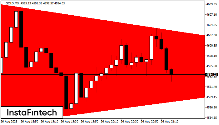 Segitiga Simetris Bearish