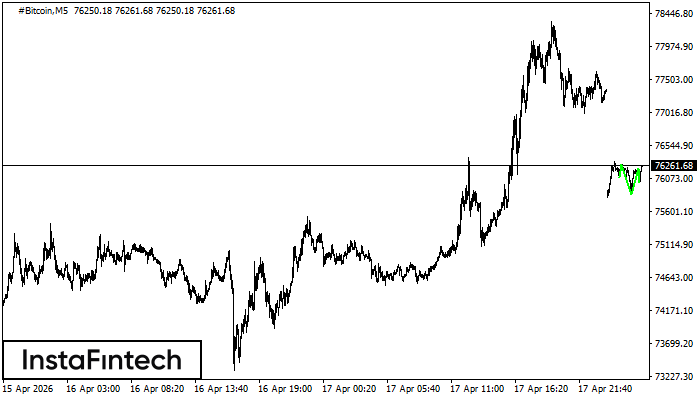 Inverse Kopf und Schulter