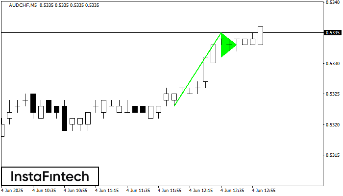 Bullish pennant AUDCHF M5