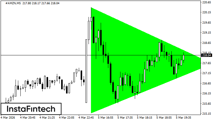Tri&aacute;ngulo Sim&eacute;trico Alcista