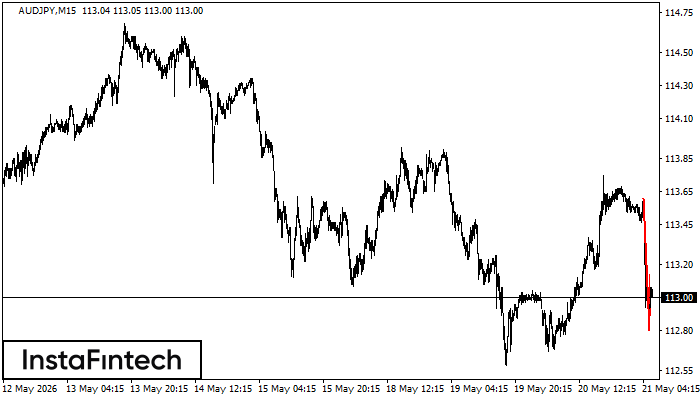 Bearish pennant
