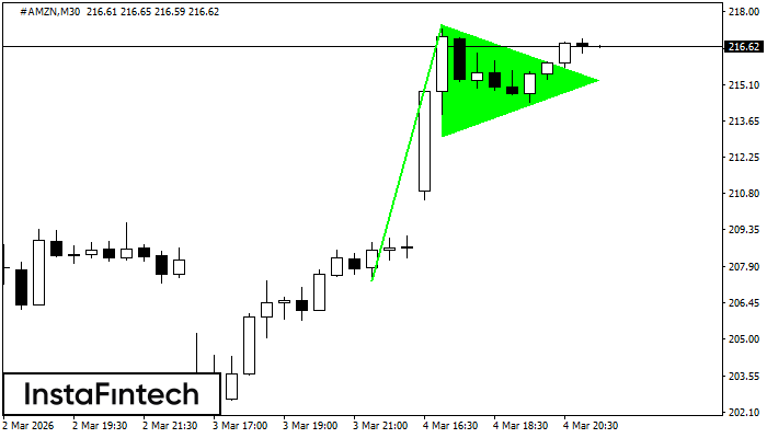 Bander&iacute;n alcista