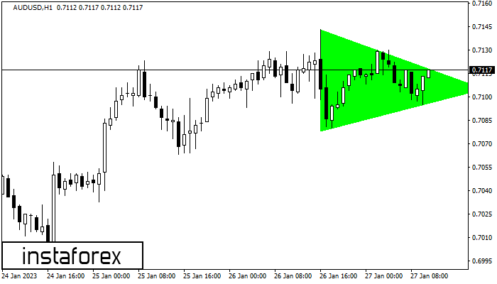 FX.co - AUDUSD H1: Bullish Symmetrical Triangle