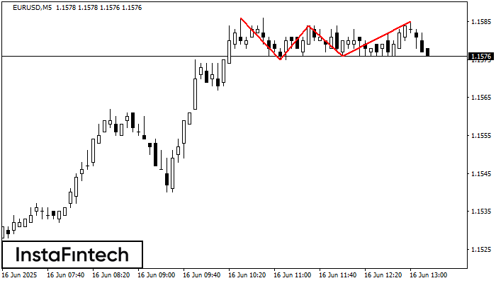 Topo triplo EURUSD M5