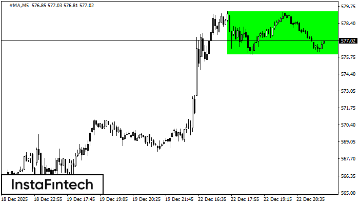 H&igrave;nh chữ nhật tăng