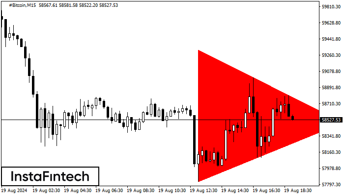 Bearish Symmetrical Triangle #Bitcoin M15