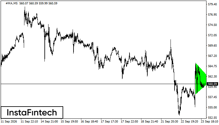 Bullish Symmetrical Triangle