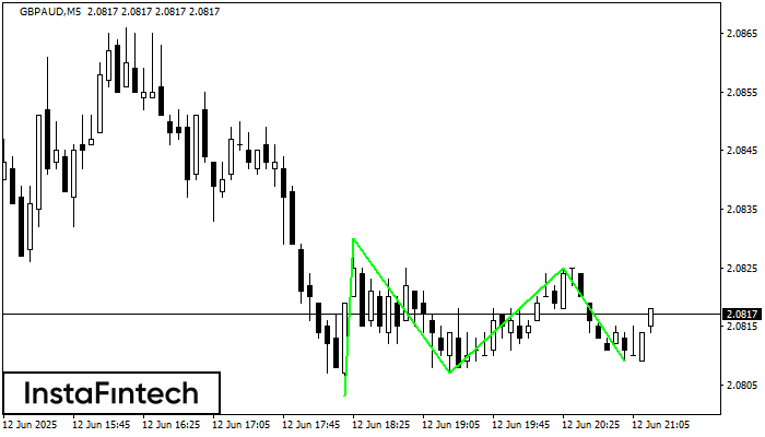 Triple Bottom GBPAUD M5