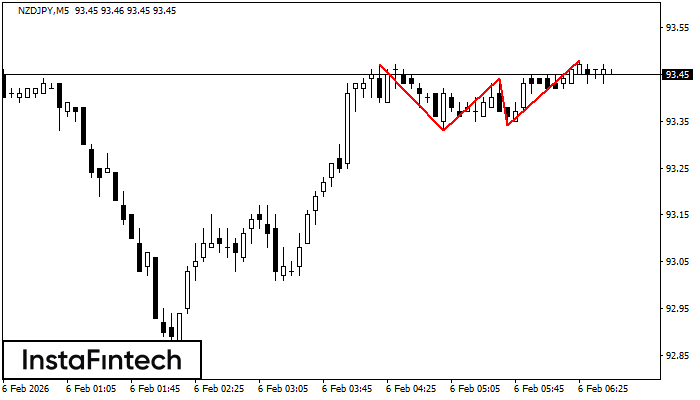 Trojit&yacute; vrchol