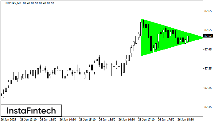 Bullish Symmetrical Triangle NZDJPY M5