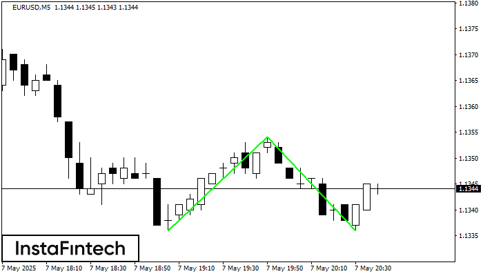 Double Bottom EURUSD M5