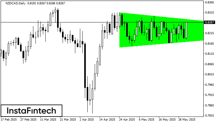 Bullish Symmetrical Triangle NZDCAD D1