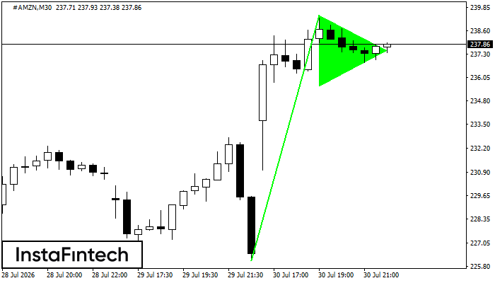 Panji Bullish
