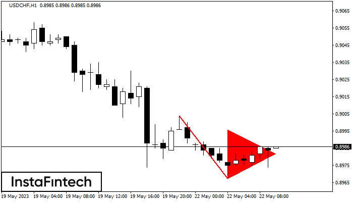 �������� ������ USDCHF H1