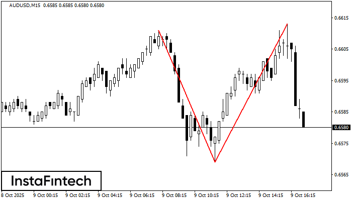 Double Top AUDUSD M15