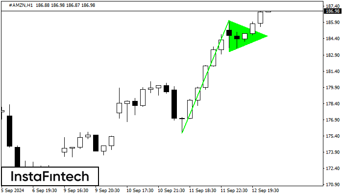 Bullish pennant