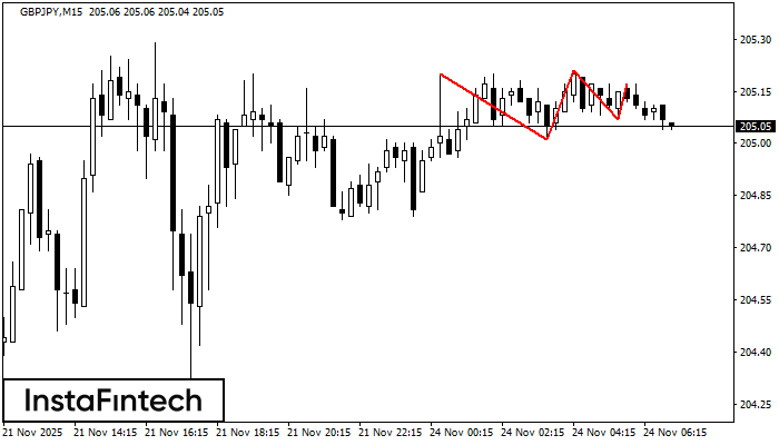 ট্রিপল টপ