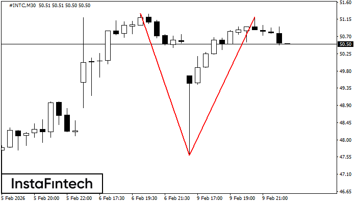 Двойная вершина