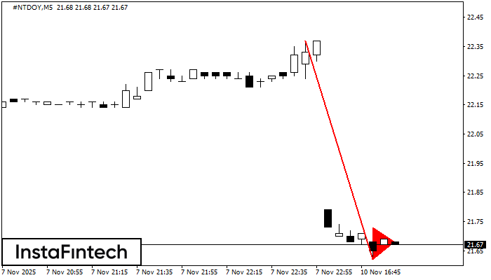 Pennant de baixa #NTDOY M5