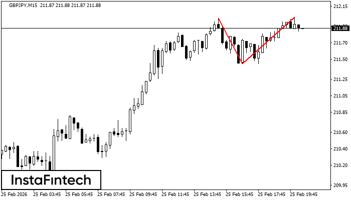 Двойная вершина