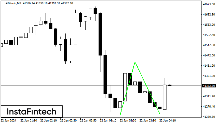 FX.co - #Bitcoin M5: Double Bottom