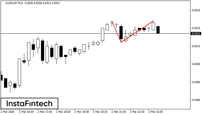 Двойная вершина