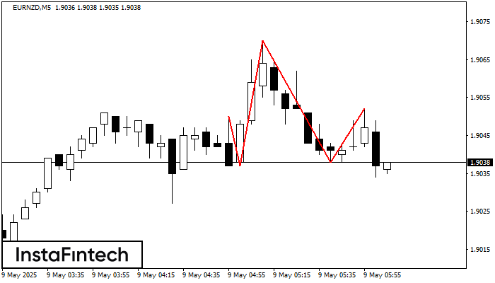 হেড অ্যান্ড শোল্ডার্স EURNZD M5